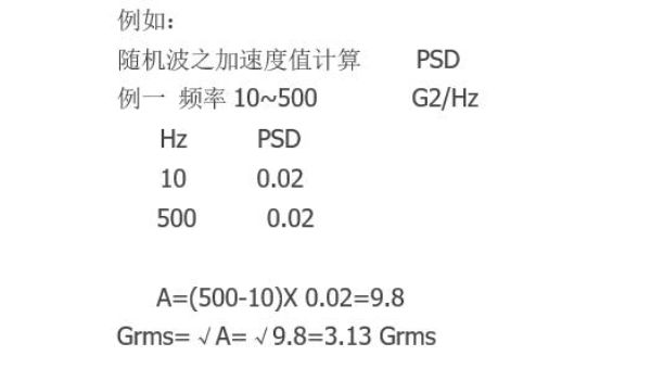 Vibration and Shock Ĳ
