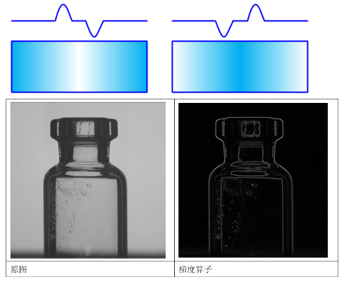 㣨Convolution˵