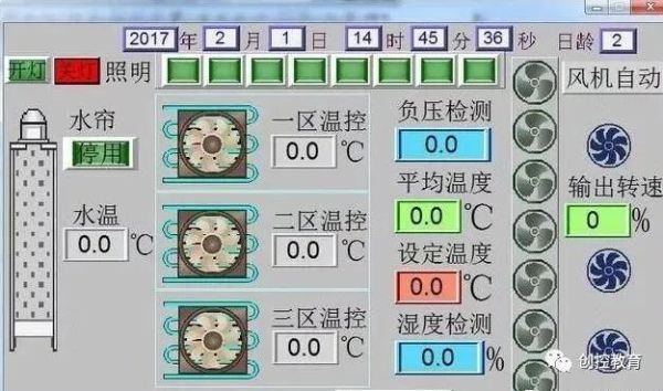 ʲô̬HMI/MMI/SCADAʲô?