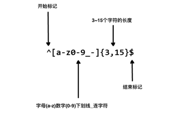 C++ʽţ