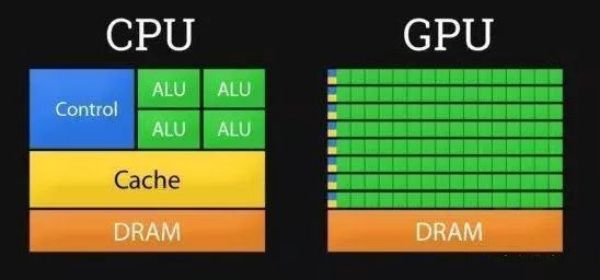 GPUCPUȽϣGPUΪʲôʺѧϰ?