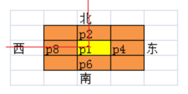 ͼͼϸ