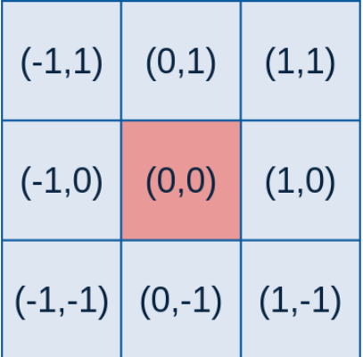ͼ(4)˹˲
