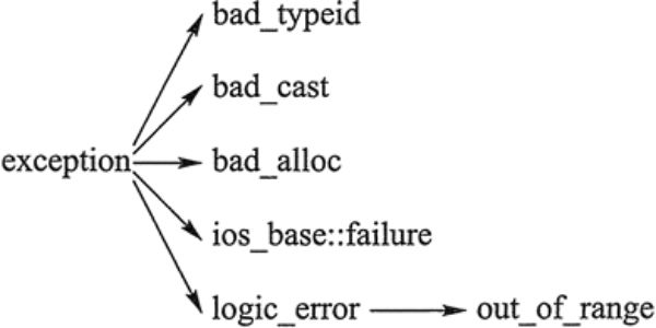 C++쳣try catch throwȫ