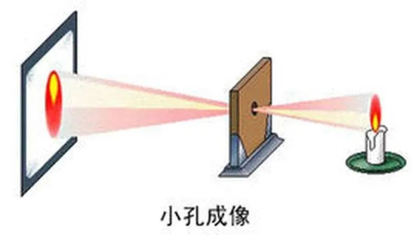 ֤ҵľ׼ȶ