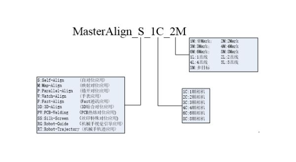 MasterAlignӦ˵