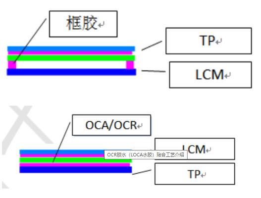 LOCAˮϹȫ