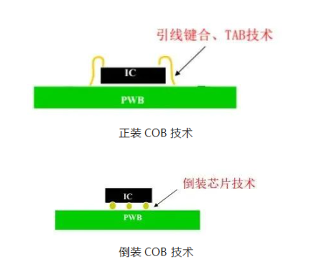 COBװЩؼҪ㣿
