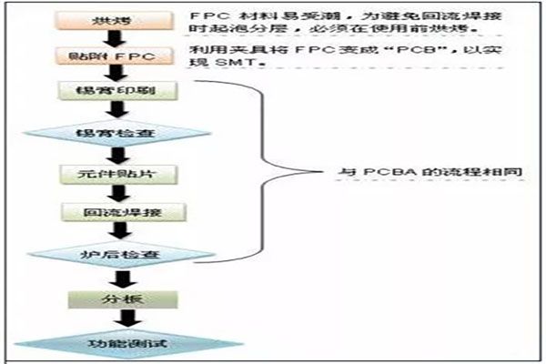 ǳ̸FPCSMT칤