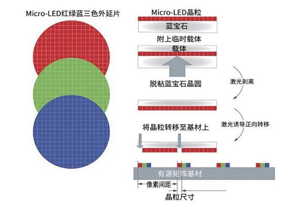⹤ռMicroLEDʾ켰ά