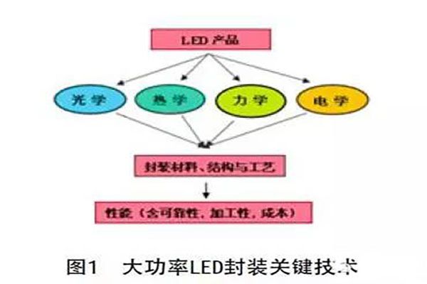 LEDװս