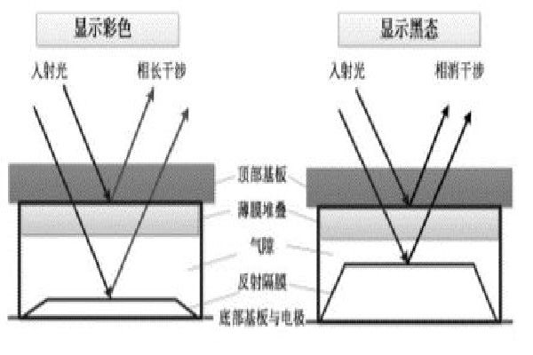 MEMSʾLCD