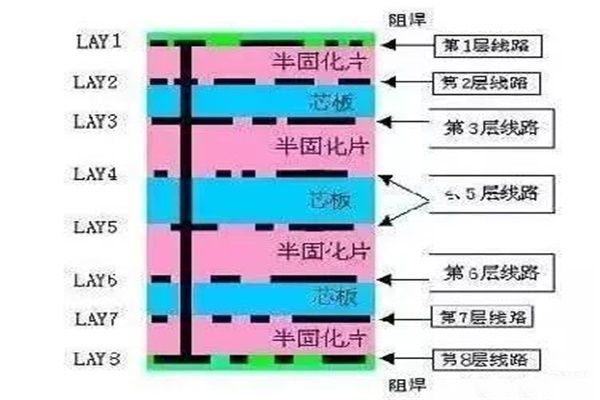 PCB·չչʾ̬ͼ⣩