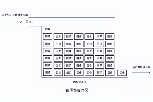 ͼ񻺳弼