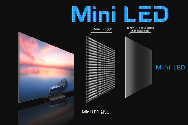 miniLED߾Ӧ
