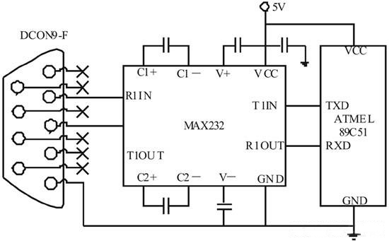 RS-232ͨԭȫ˫һͶֵղת